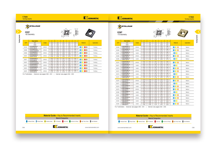 Kennametal Catalog